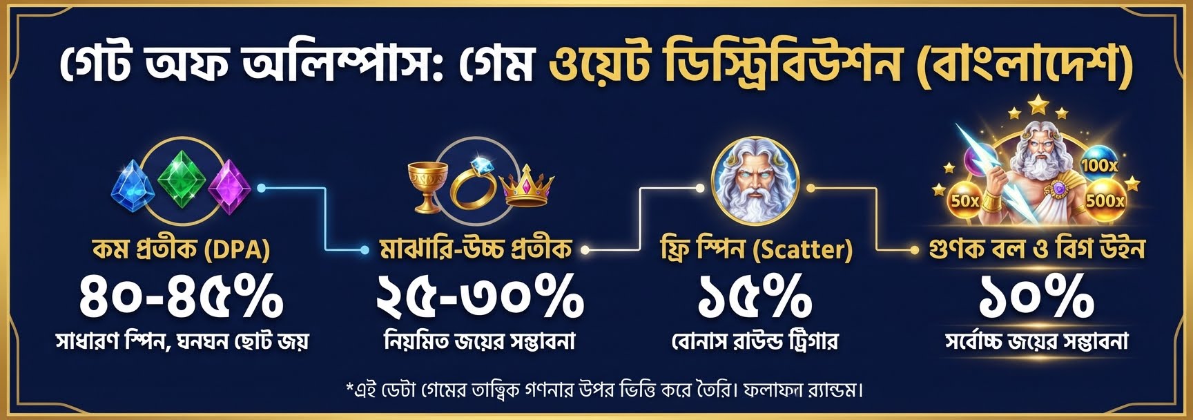 [BN] &[BN] quot;র&zwj;্যাথ অফ থর&[BN] quot; ([BN] Wrath [BN] of [BN] Thor)-এ চূড়ান্ত সাফল্য অর্জনের উপায়: কীভাবে ন্যূনতম পে-আউটের অভিশাপ ভেঙে ৫,